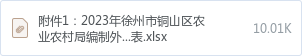 附件1:2023年徐州市铜山区农业农村局编制外工作人员岗位表.xlsx